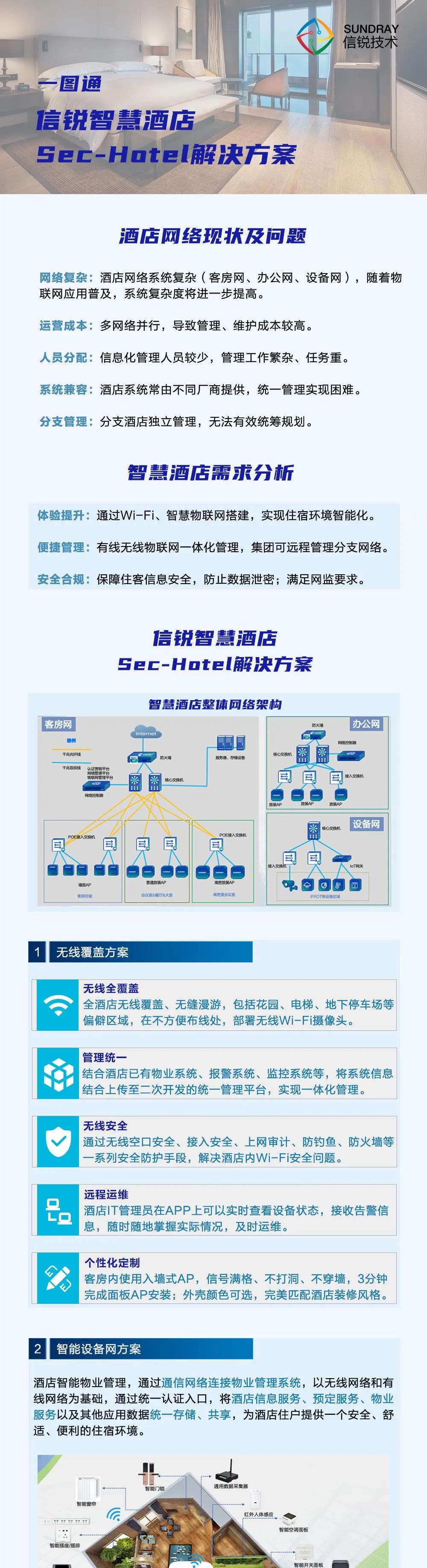 【一(yī)圖通】信銳智慧酒店(diàn)Sec-Hotel解決方案